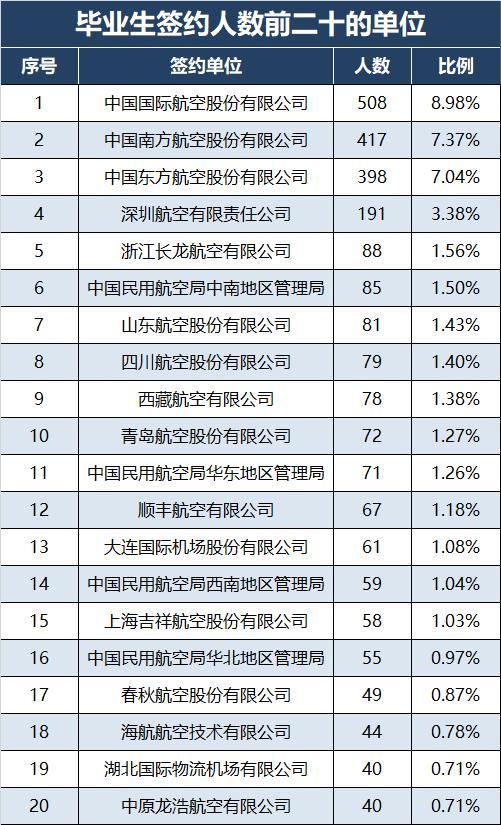 中国民用航空大学，中国民用航空飞行学院是几本大学（中国民航大学在津高考招生）
