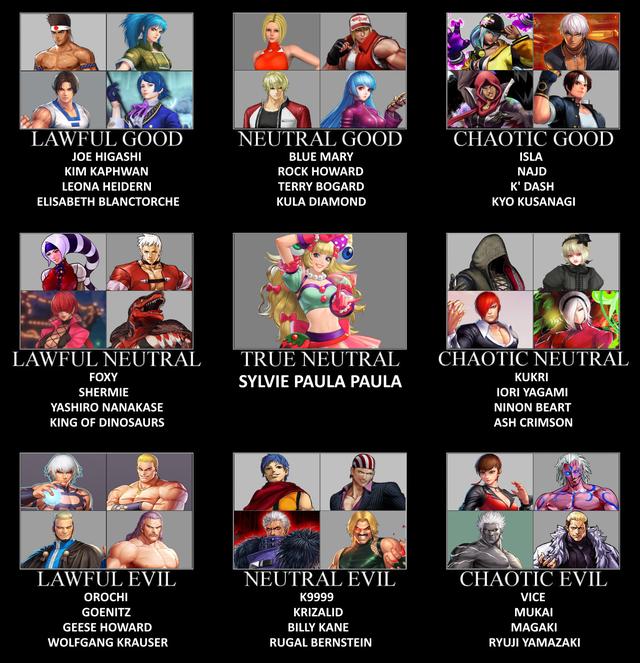 拳皇侍魂snk的所有人物，《拳皇》曾经叱咤风云的人物