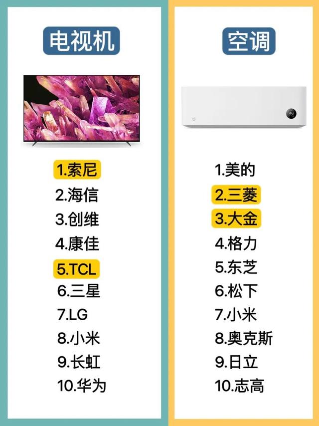 中国电器十大名牌，中国厨房电器品牌十大排名（家电十大品牌！选家电不迷路）