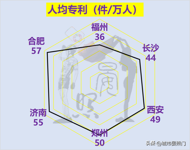 长沙属于几线城市，长沙是几线城市（六大省会对比）