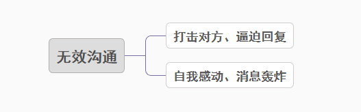 让男人最后悔的就是彻底离开，让男人最后悔的就是彻底离开图片（断联到什么程度）