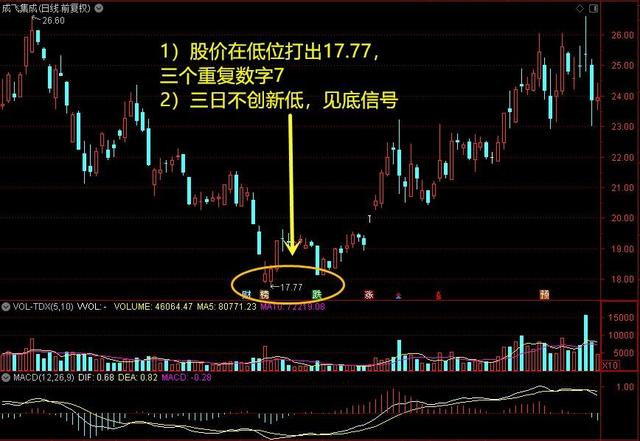 用数字表白暗语，数字表白暗语我喜欢你（股市暗语-那些神秘的数字）