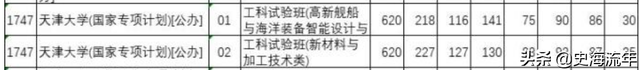 985大学分数线，985各省录取分数线（39所985大学录取线公布）