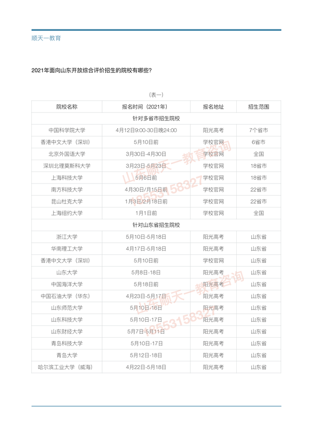 山东财经大学综合评价招生简章2022，2021年山东财经大学专业最低分和最低录取位次排名多少（山东综合评价招生具体降分幅度）