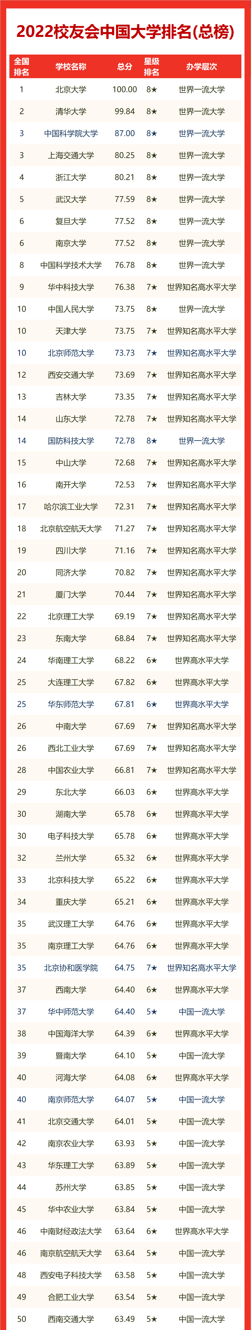 中国理工大学排名(中国理工大学100强排名)