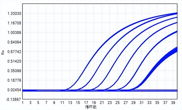 esab2286账户全部冻结是什么意思，银行卡全部冻结是什么意思（实时荧光PCR检测系统）