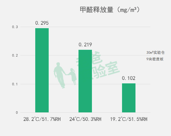 地砖中有甲醛吗，地面砖有甲醛吗（这些“甲醛知识”）
