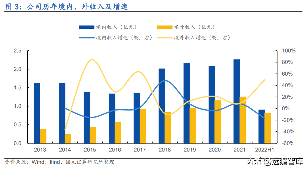 必优集团（以合成生物学技术立身）