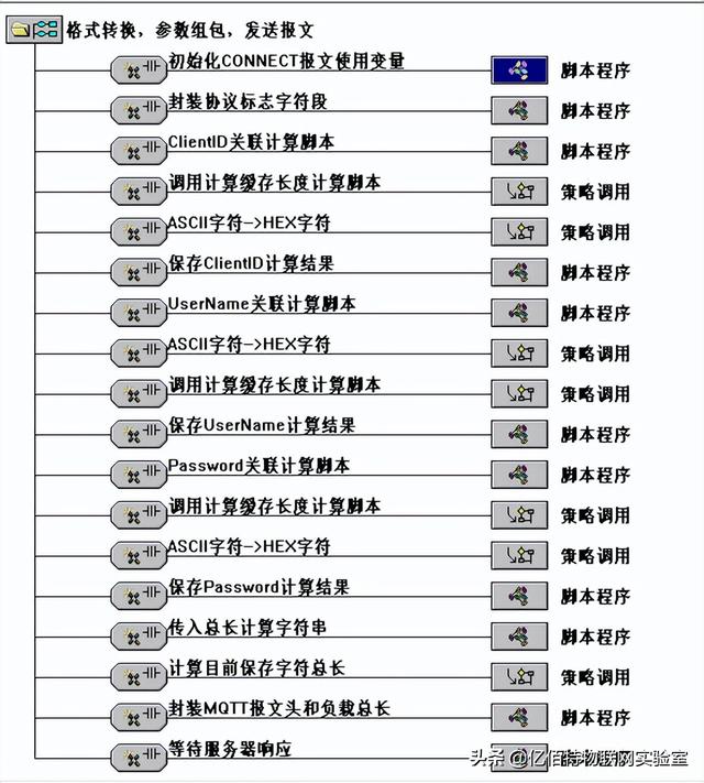cf与服务器断开连接，cf老是网络出现异常（TPC7062封装MQTT协议）