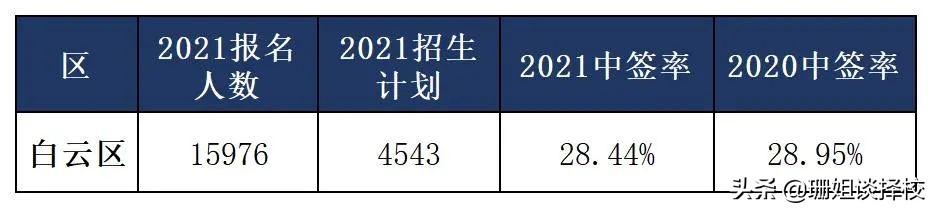 科技园中英文学校（2022年民校摇号中签机会有多大）