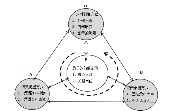 swot分析四个战略都可以选择吗，人力资源内部环境分析模型-企业现有人力资源分析