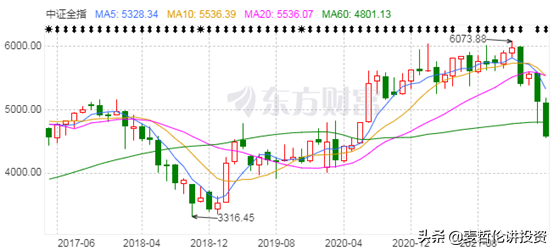 1000正常炒股一个月利润，1000正常炒股一个月利润有多少（靠炒股能够实现阶层跃迁吗）