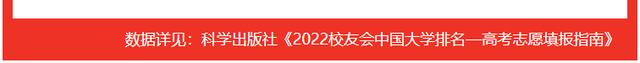 北部湾大学排名，2020北部湾大学重点专业及大学专业排名（2022广西壮族自治区大学专业排名）
