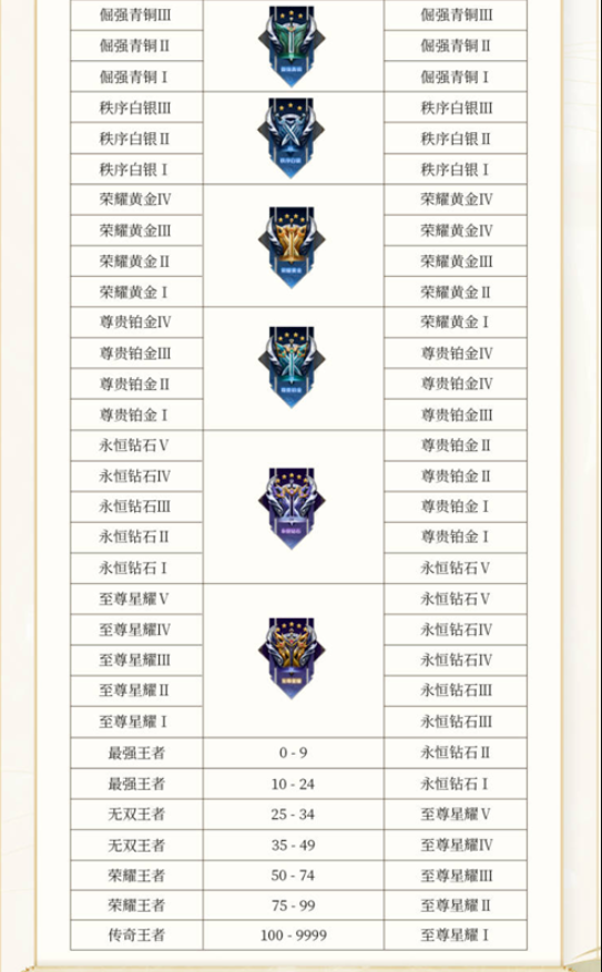 王者荣耀最新英雄，王者荣耀新赛季最强五个英雄（王者荣耀4.15更新）