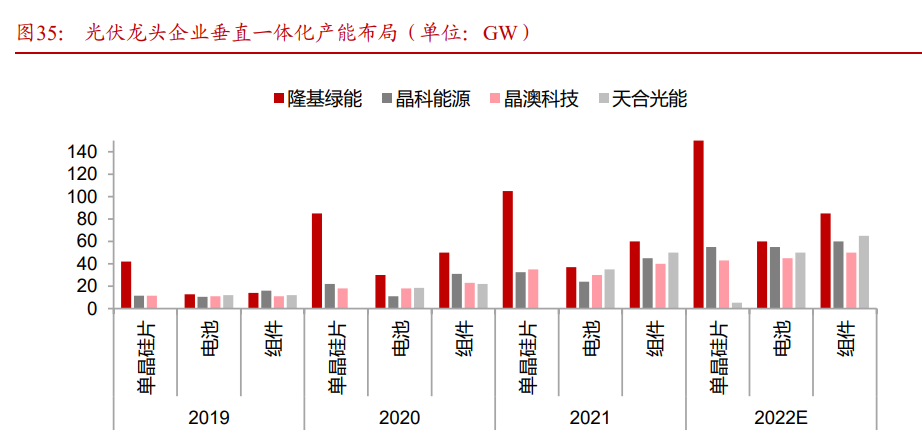 隆基绿能（隆基绿能研究报告）