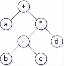 哈夫曼树怎么画，快速画出哈夫曼树/霍夫曼树/最优树（2022CSP-J/S第一轮认证分析、解析及真题）