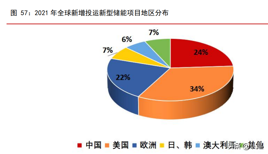 上海天宏轴承（新能源行业2023年度投资策略）