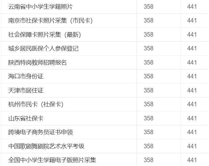 在线修改照片尺寸(免费手机图片压缩在线jpg)