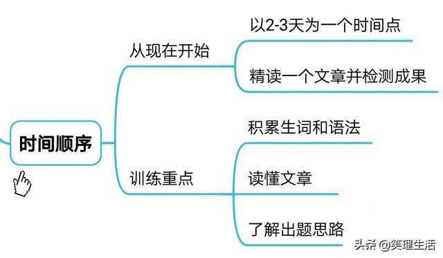 六级快速阅读三大技巧，六级快速阅读理解的技巧和方法（大学英语六级阅读如何取得高分）