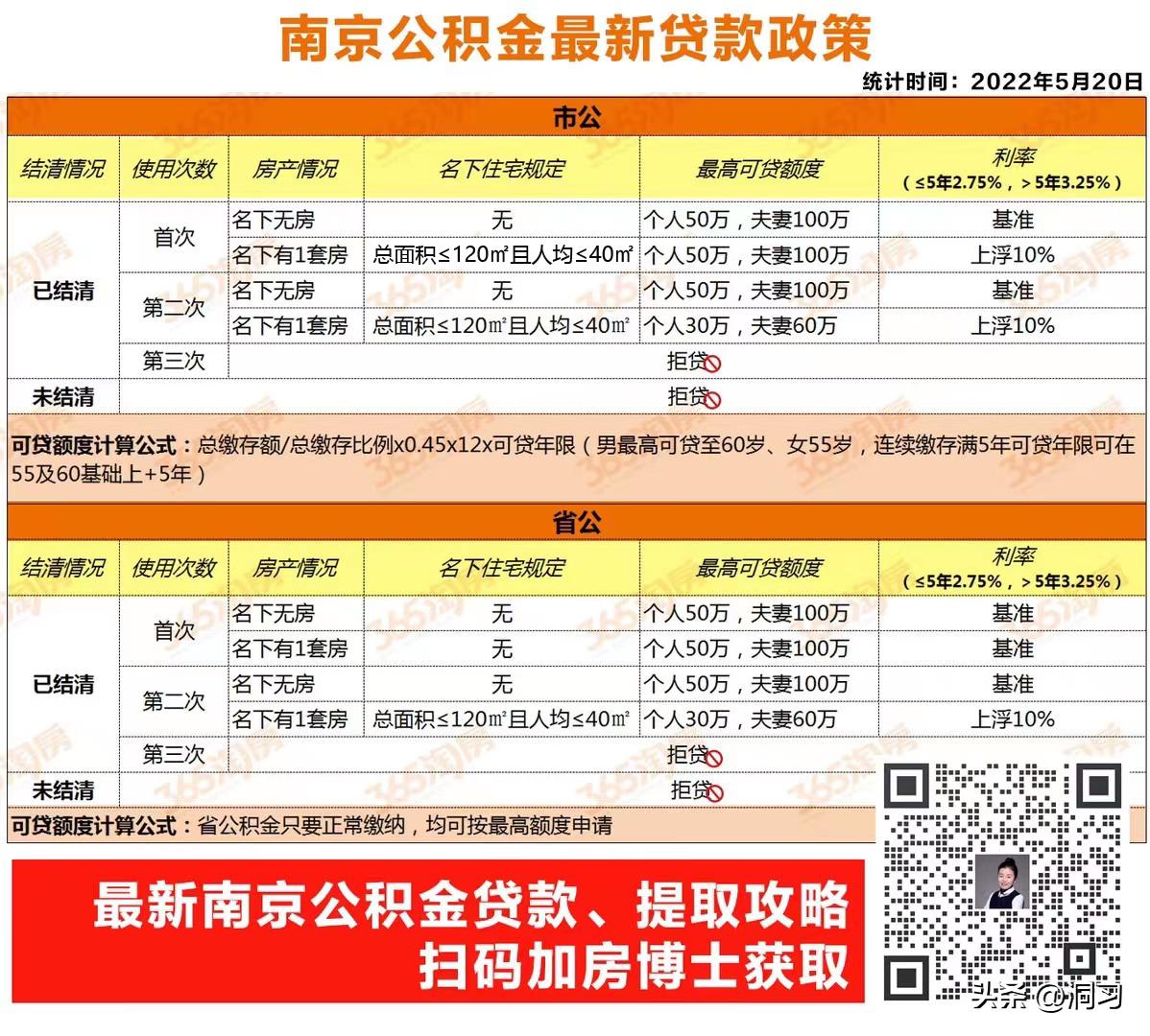 南京买二套房税费怎么算的，南京最新购房政策相关信息来了