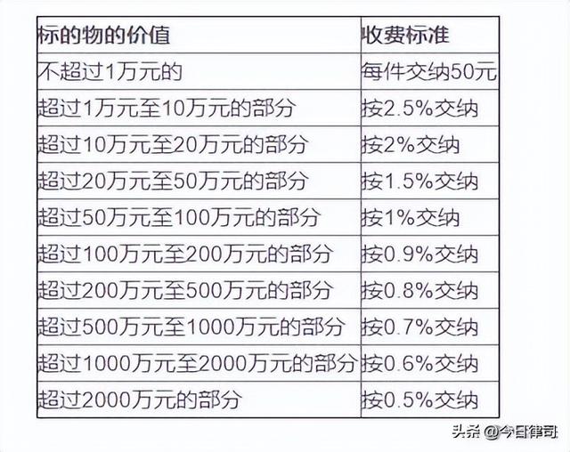 欠钱不还要怎么起诉，为什么现在人欠钱不怕被起诉（欠款不还起诉费用是多少）