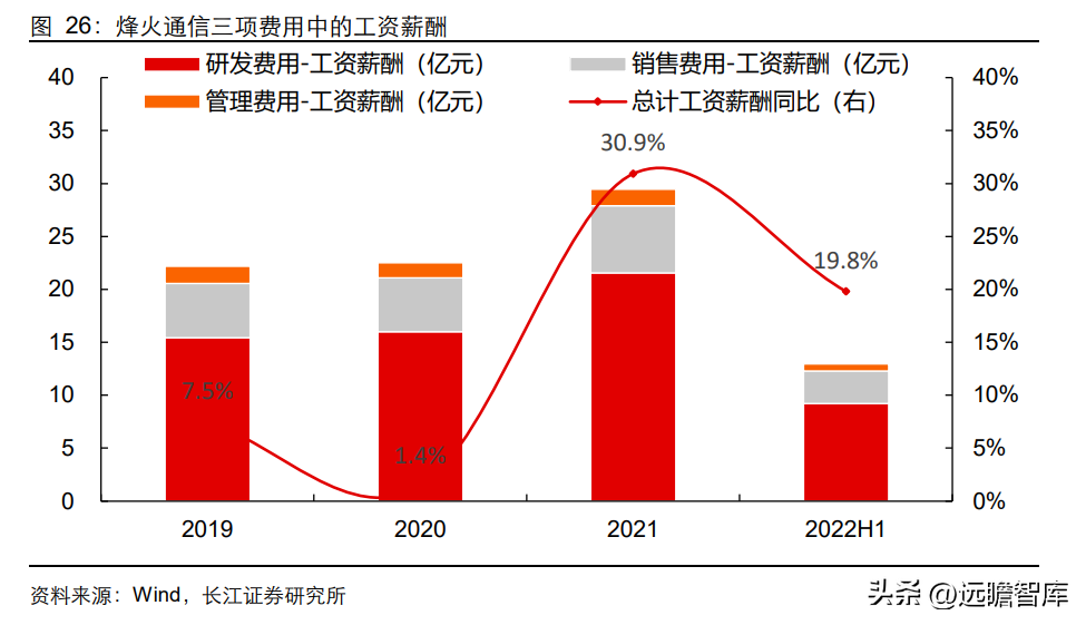 峰火（国内光通信设备）