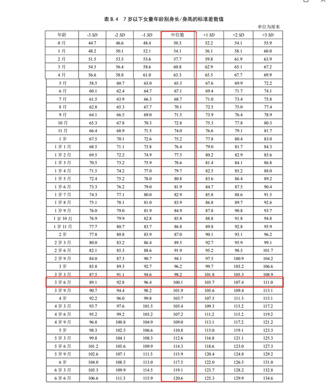 一周岁宝宝发育标准，零到一岁宝宝发育标准（最新儿童身高标准新鲜出炉）