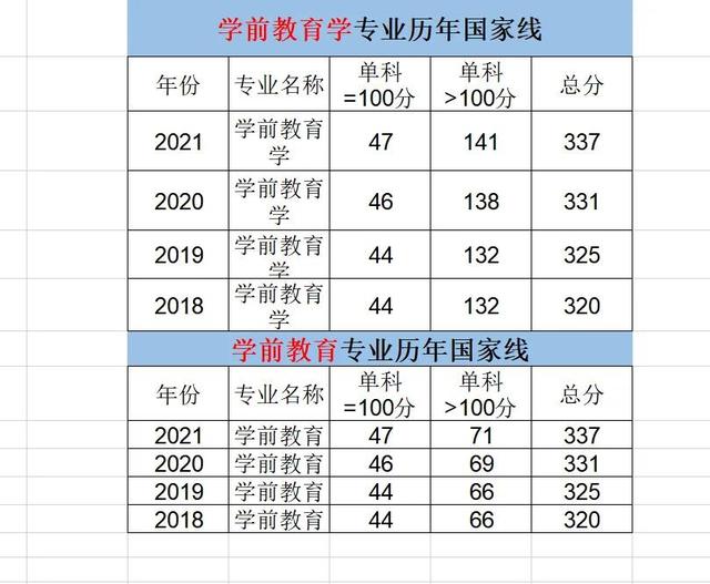 2020聊城大学重点专业及大学专业排名，聊城大学国家重点专业（聊城大学学前教育专业）