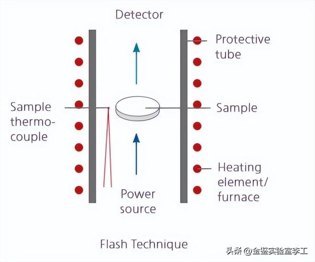 聚氧化乙烯的简介，聚氧化乙烯的简介和特点（汇总高分子材料中常见的检测方法）