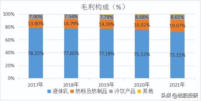 伊利股份最新消息，伊利回应潘刚调查（报告节选/全面剖析基本面）