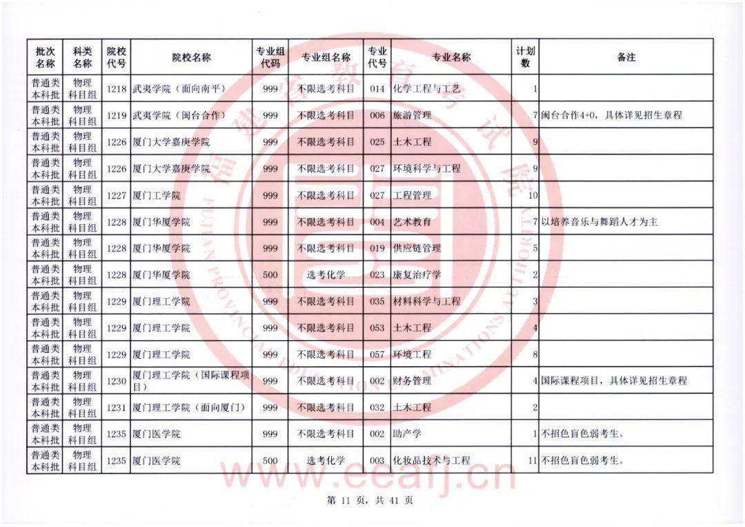 福建省教育考试院官网，2022福建高考成绩查询入口及方式（普通类本科批明天8-18时征求志愿）