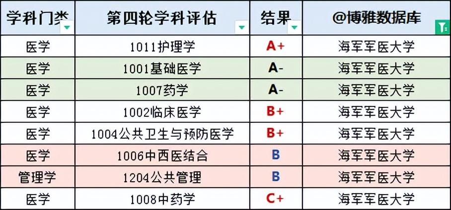 上海有哪些大学学校，2023版高校名单大全