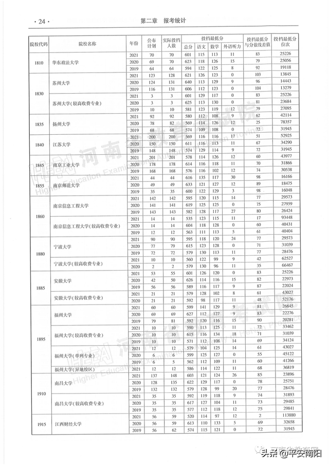 河南历年高考分数线一览表，2019年河南高考分数线已公布（河南省近三年本科一批平行投档分数线来了）