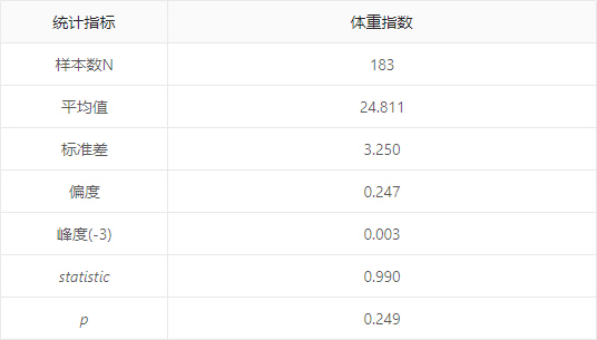 正态性检验spss步骤，spss正态性检验（spss正态性检验p值要大于多少才是正态）