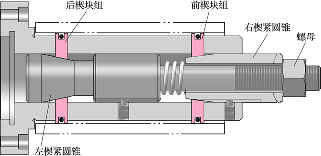 常见的心轴类车床夹具有哪些类型，心轴类车床夹具特点（<带练习题和答案>）