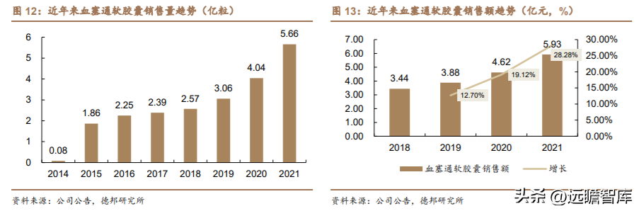 昆明制药（老牌中药公司）