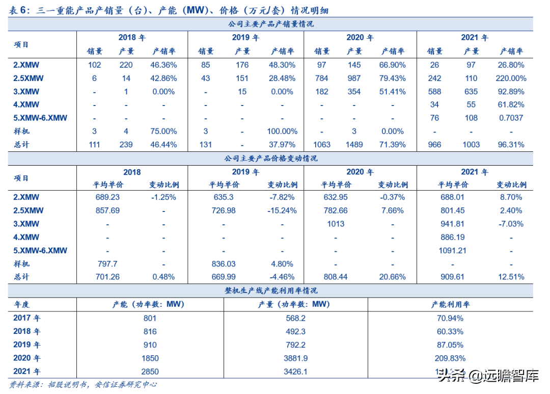 三一（新晋黑马）