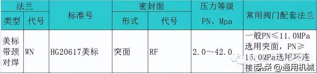 锻钢是什么材质，锻钢是什么意思（超全面、实用的管法兰知识体系）