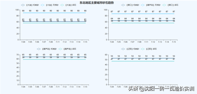 建材价格走势，建材价格走势2012-2016（全国基础建材价格走势分析报告）