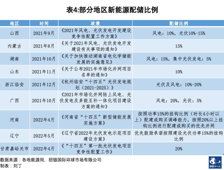 抽水蓄能电站赚钱吗（万亿储能投资风险与机遇解析）