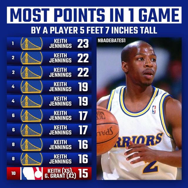 5英尺10英寸，5英尺10英寸是多少厘米（美媒列出十个矮个球员的身高尺寸）