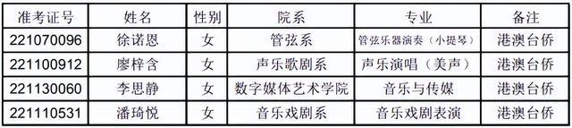 武汉音乐学院分数线，武汉音乐学院2021年最低录取分数线多少分（上音、星海、浙音、武音、华中师大2022录取线公布）