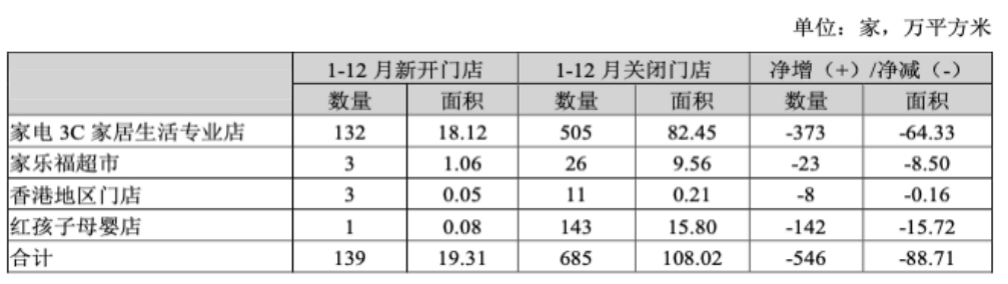 南京苏宁电器（苏宁易购缘何亏损近433亿元）