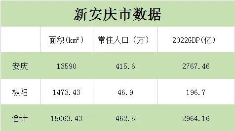 安徽城市面积最新排名，安徽行政区划调整大设想
