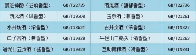 白酒的执行标准，白酒执行标准GB（有什么好喝的白酒值得推荐）