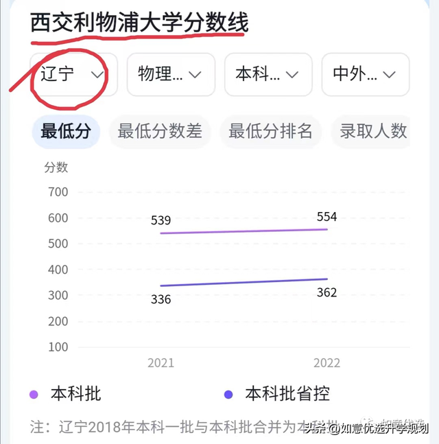 宁波诺丁汉大学分数线，2019宁波诺丁汉大学分数线汇总（西交利物浦、宁波诺丁汉等中外合作办学高校录取走势分析）