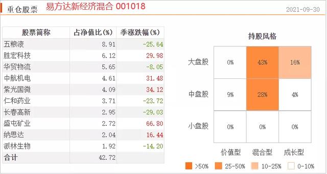 如何計算基金收益和收益百分比，如何計算基金收益和收益百分比公式？