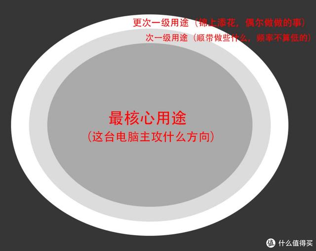 电脑硬件配置有哪些，电脑硬件配置有哪些英文（2023年1月台式电脑DIY配置单参考）