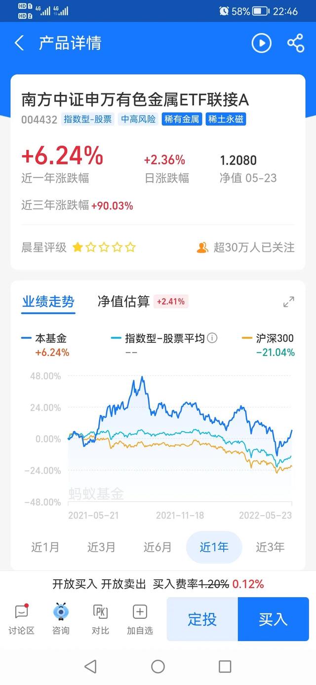 基金卖出份额包括收益吗，基金卖出份额包括收益吗知乎？