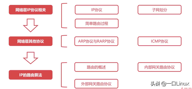 计算机网络的功能，计算机网络基本功能有哪些（计算机网络知识点全面总结）
